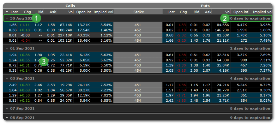 Edge Desktop options table - detailed view