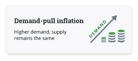 Demand pull illustration