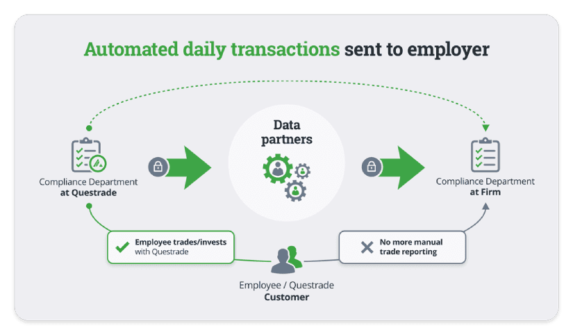 BDIP infographic API reporting