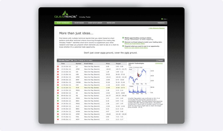 Intraday trader preview