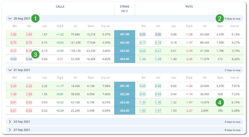 Edge web options table detailed view