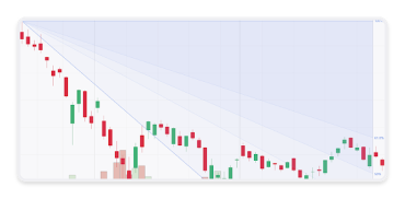 Fib fan pattern