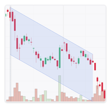 Trend channels highlighted