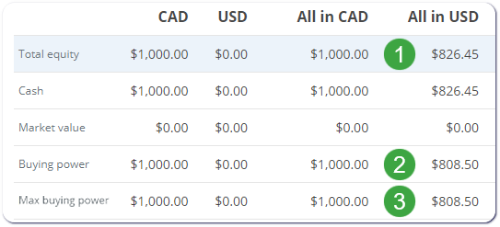 Currency buffer example registered account