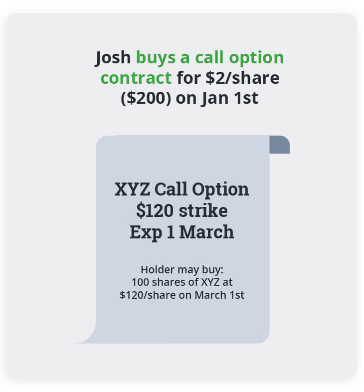 Call option example