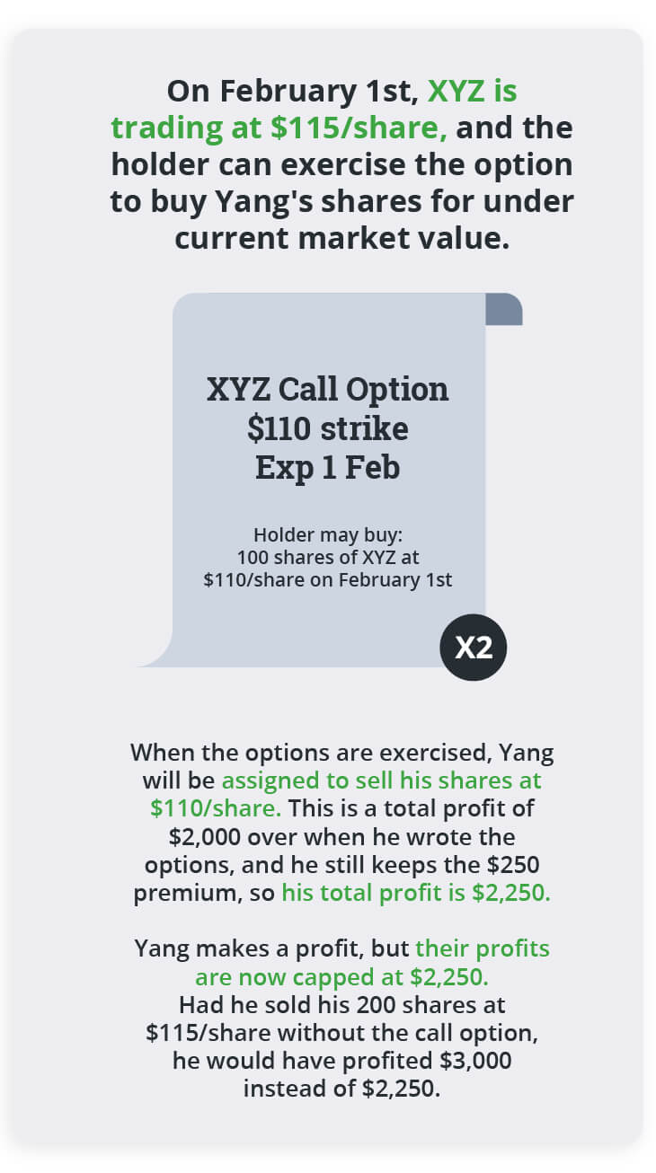 Selling call options example with a less profitable outcome