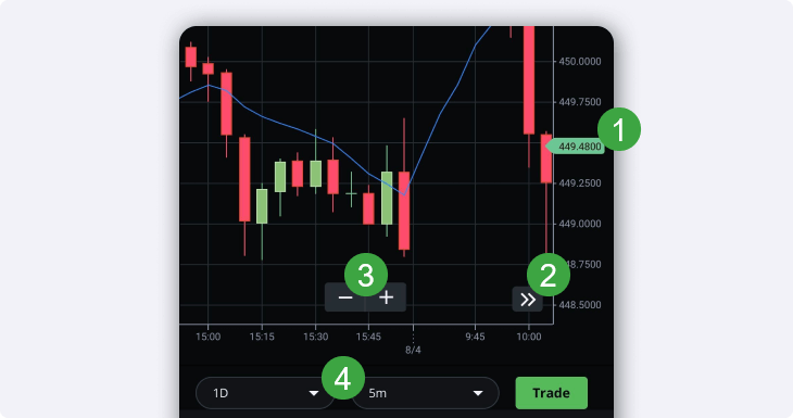 candlestick chart bottom studies