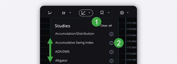 chart studies menu
