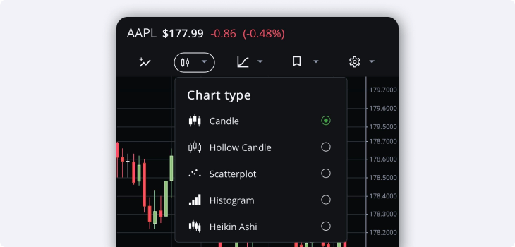 chart type selector