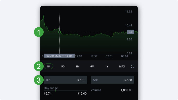 Detailed options chart bid ask
