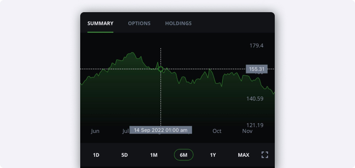Mini chart quotes