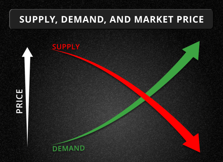 supply-and-demand-chart