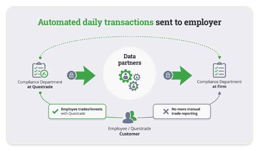 BDIP infographic API reporting