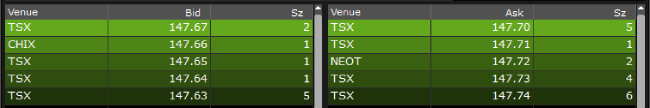 Market by order in Canadian Exchange