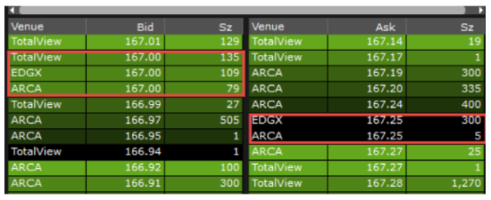 market by price table