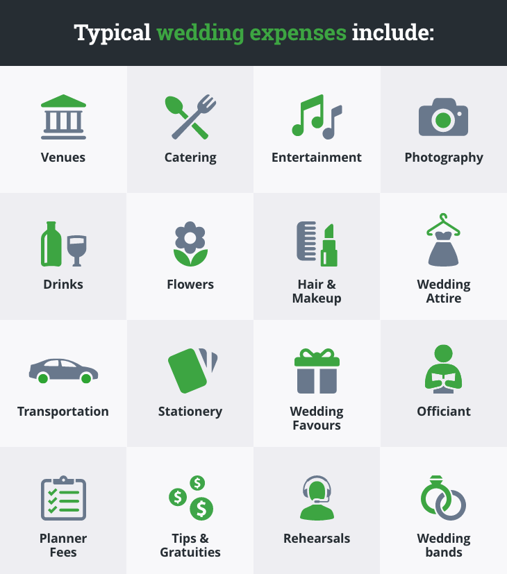Typical-wedding-expenses-infographic