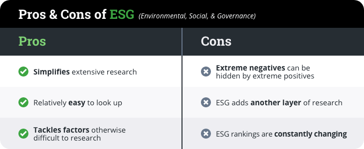 Pros and cons of ESG - Graphic