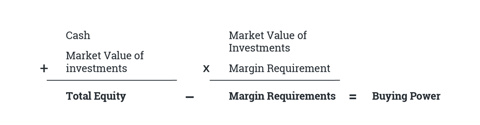 The formula to calculate buying power