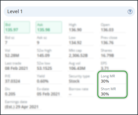 Level 1 quote margin requirements highlighted