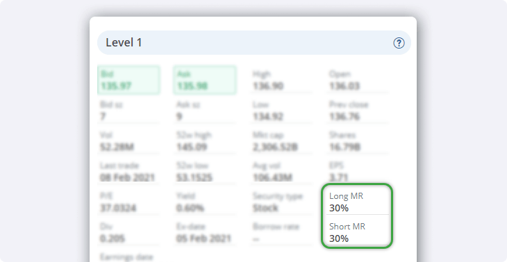 Margin Requirements in Level 1 Quote