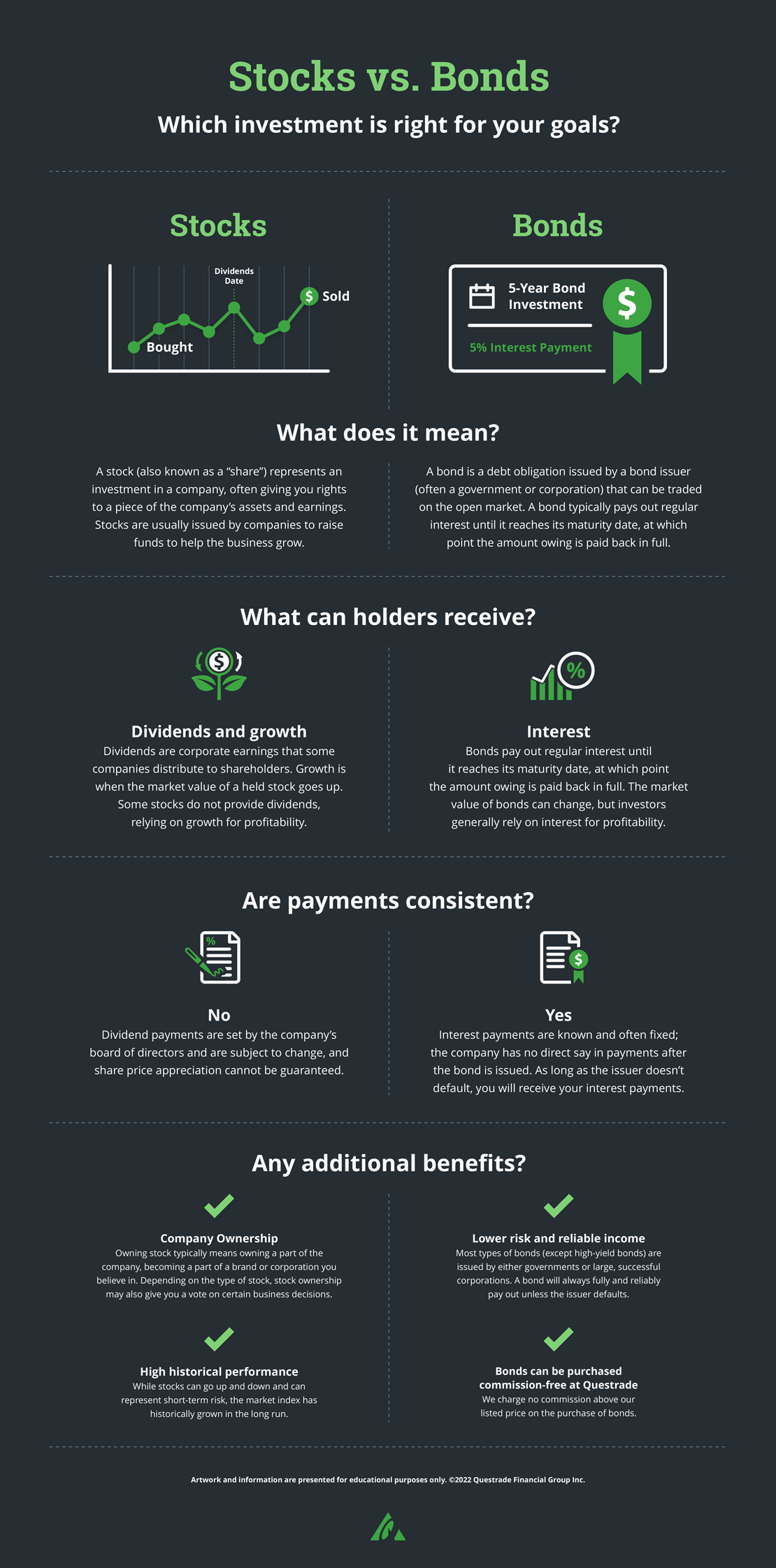 An infographic comparing stocks to bonds