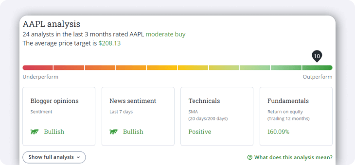 Stock and ETFs Quotes | Questrade Trading | Questrade Learning