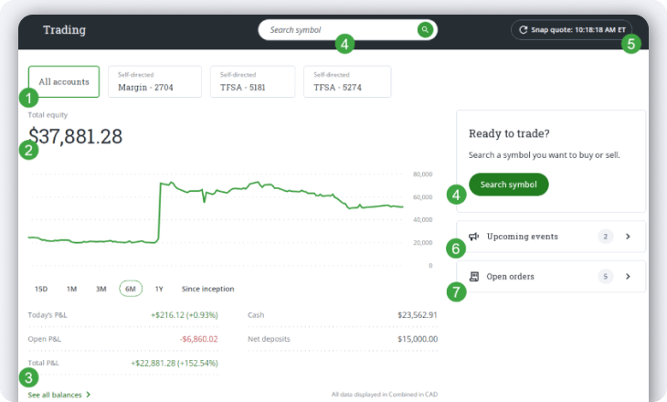 Questrade Trading All Accounts Page