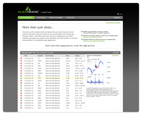 Intraday trader preview