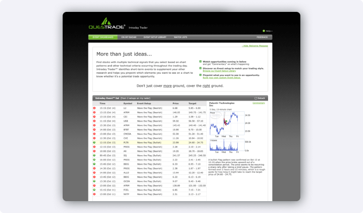 Intraday trader preview