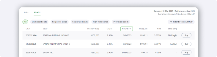 Bonds table
