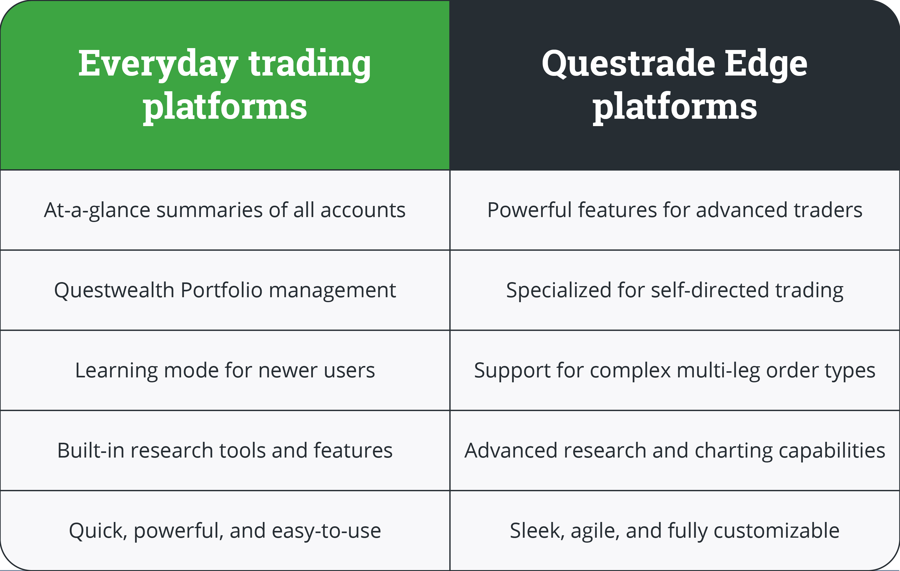 Comparing-Questrade-everyday-trading-with-Questrade-Edge