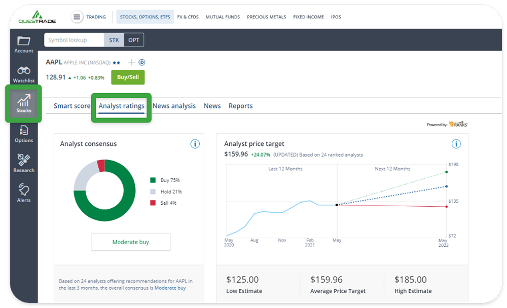 Analyst ratings main options