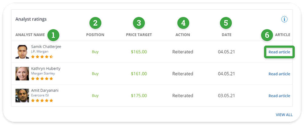 Analyst ratings sections