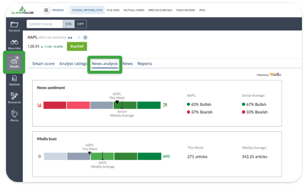 News analysis tab - stocks
