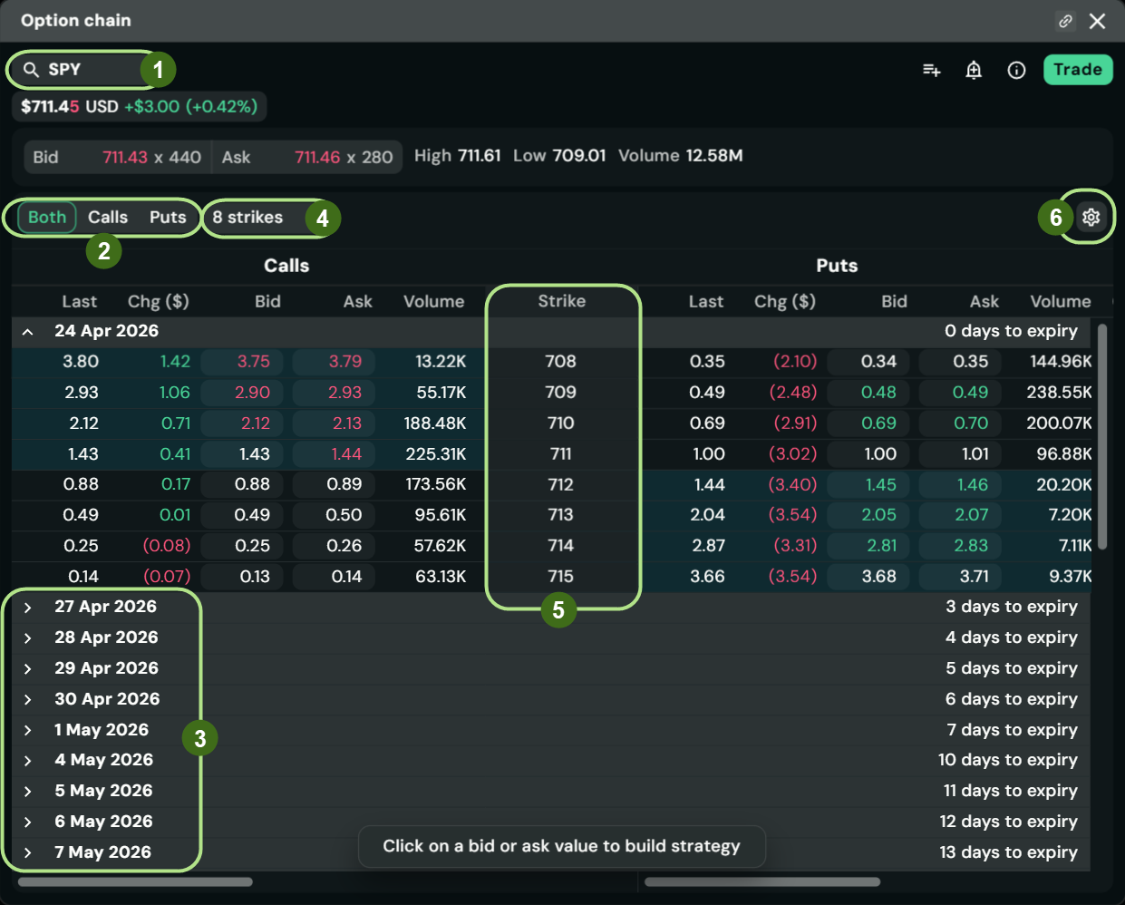 Questrade Pro Option Chain Interface