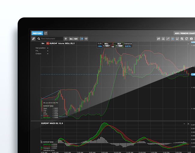 Charting screen