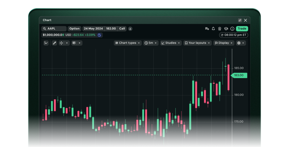Advanced charting interface with candlestick graphs