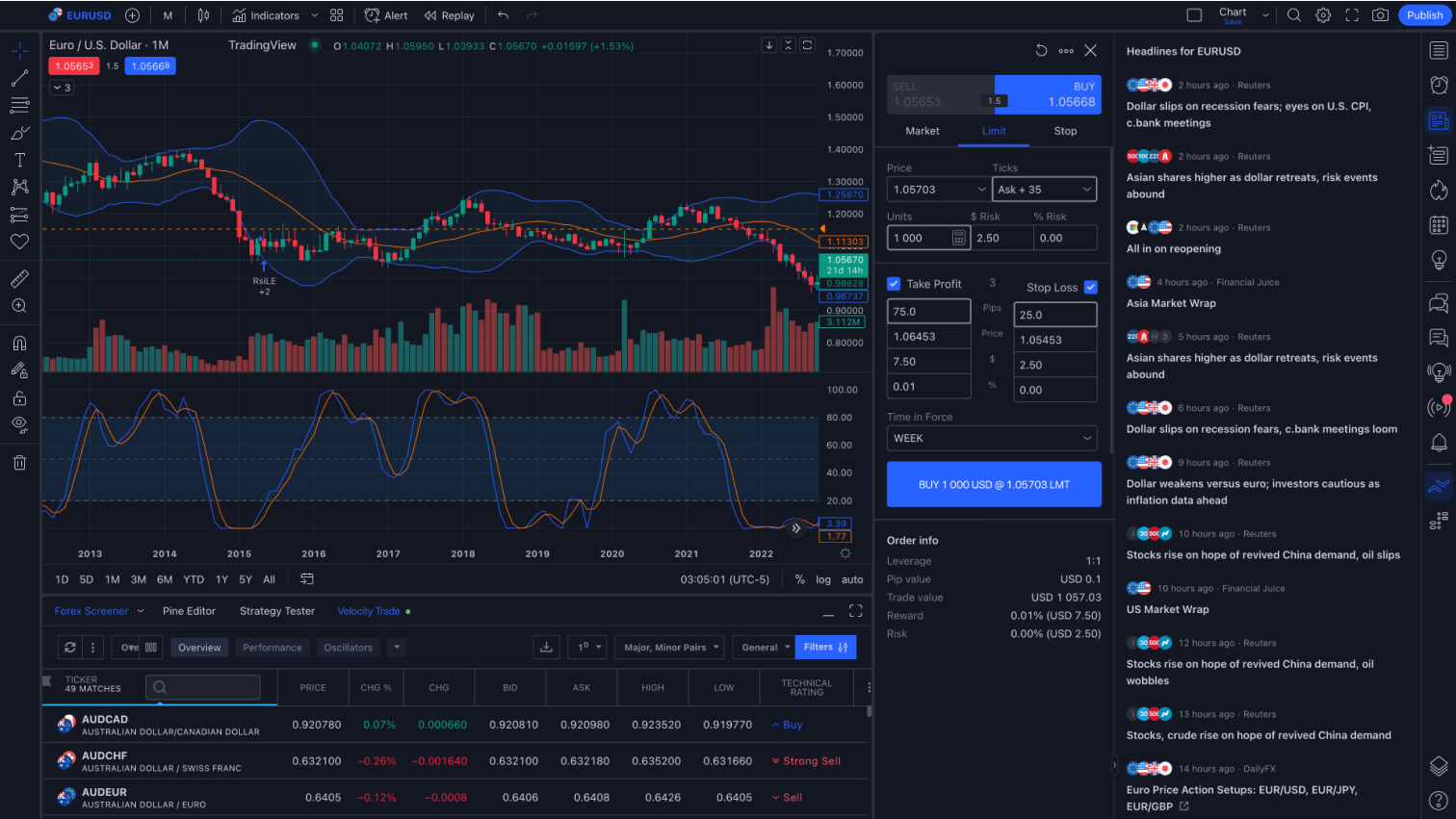 Technical analysis modal