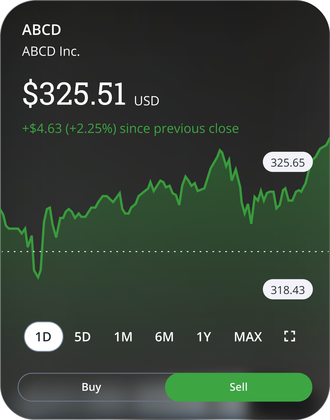 Stock quote card for ABCD showing $325.51 USD, up $4.63 or 2.25% since previous close, with chart and buy or sell actions.