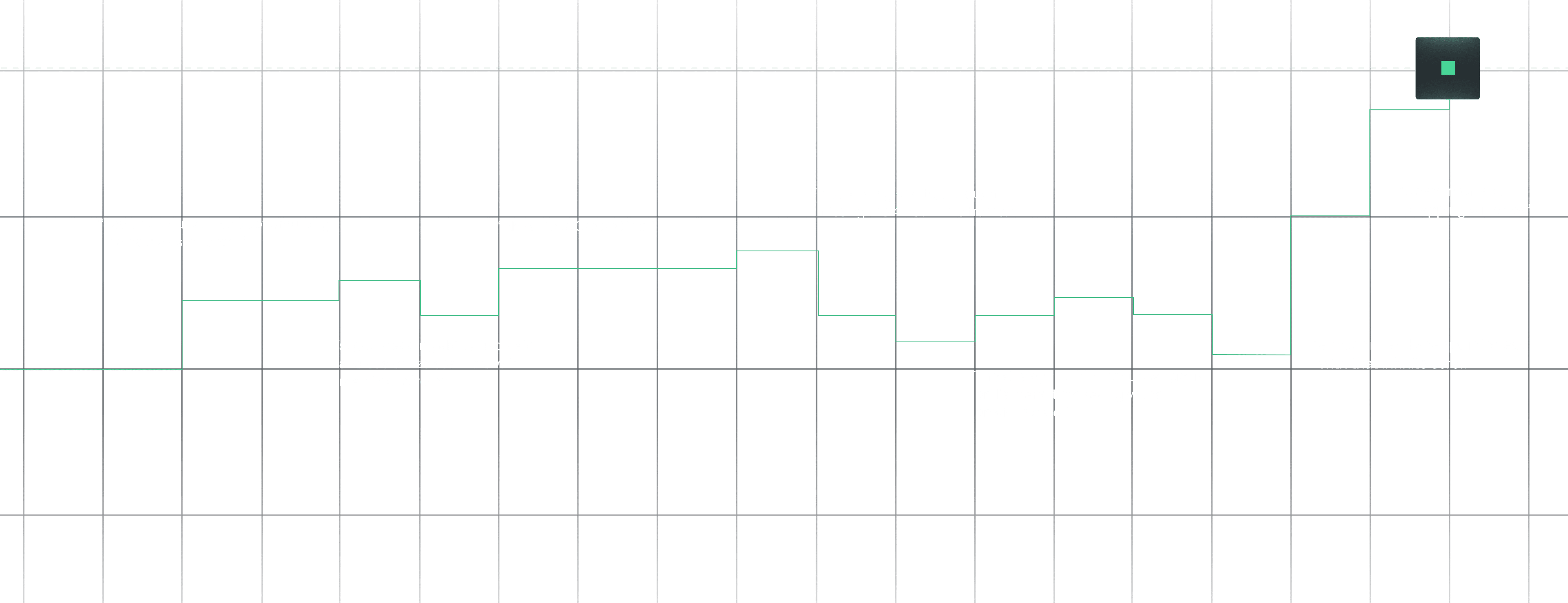 Questrade Pro user feedback