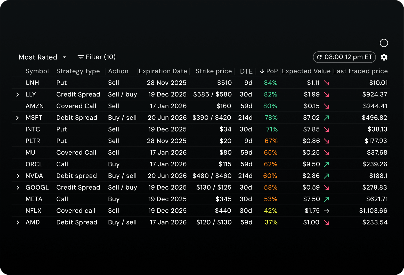 Options Radar