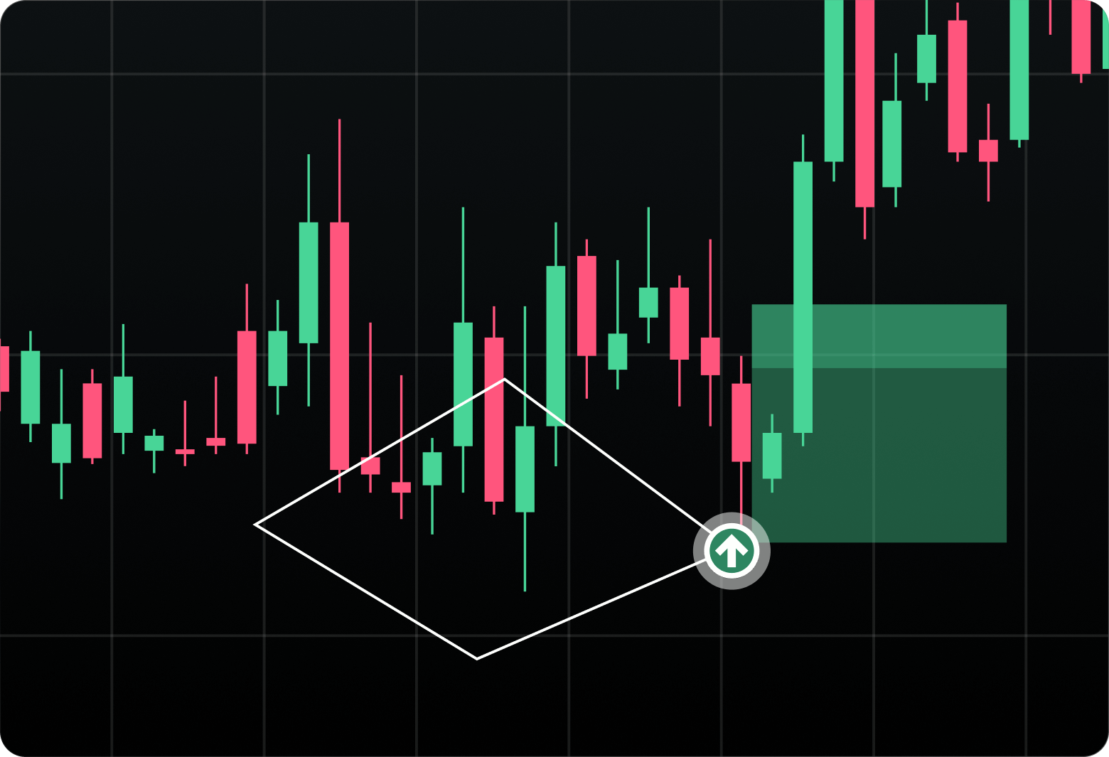 Auto Pattern Detection