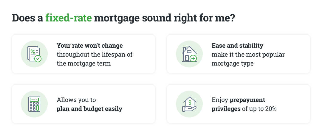 fixed rate checklist graphic