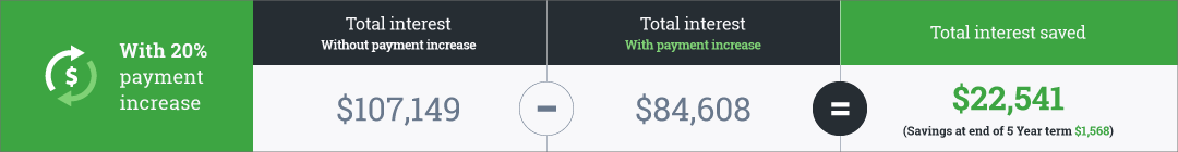 20 year amortization example