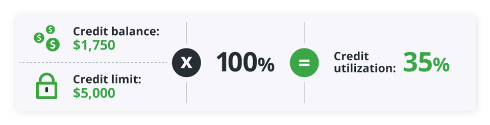 Credit score range calculation